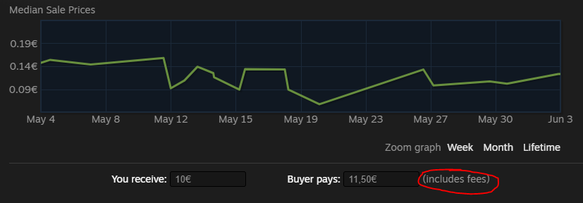 An image displaying the sale of an item on the community market. Valve